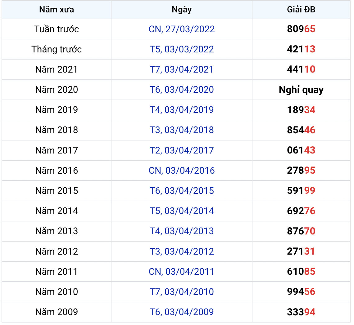 Phân tích XSMB 342022 Chủ Nhật - Thống kê Xổ số miền Bắc hôm nay 3 Phân tích XSMB 342022 Chủ Nhật - Thống kê Xổ số miền Bắc hôm nay 3